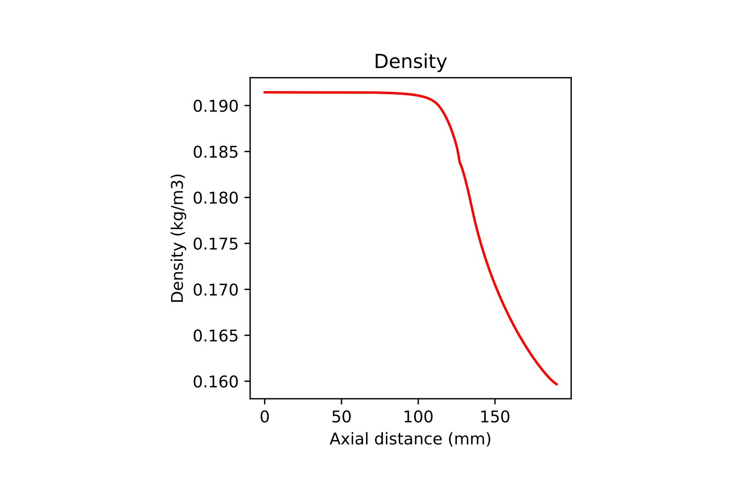 Isentropic test success
